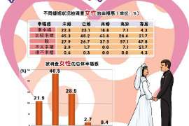 贵定外遇调查取证：遗嘱有效的形式要求